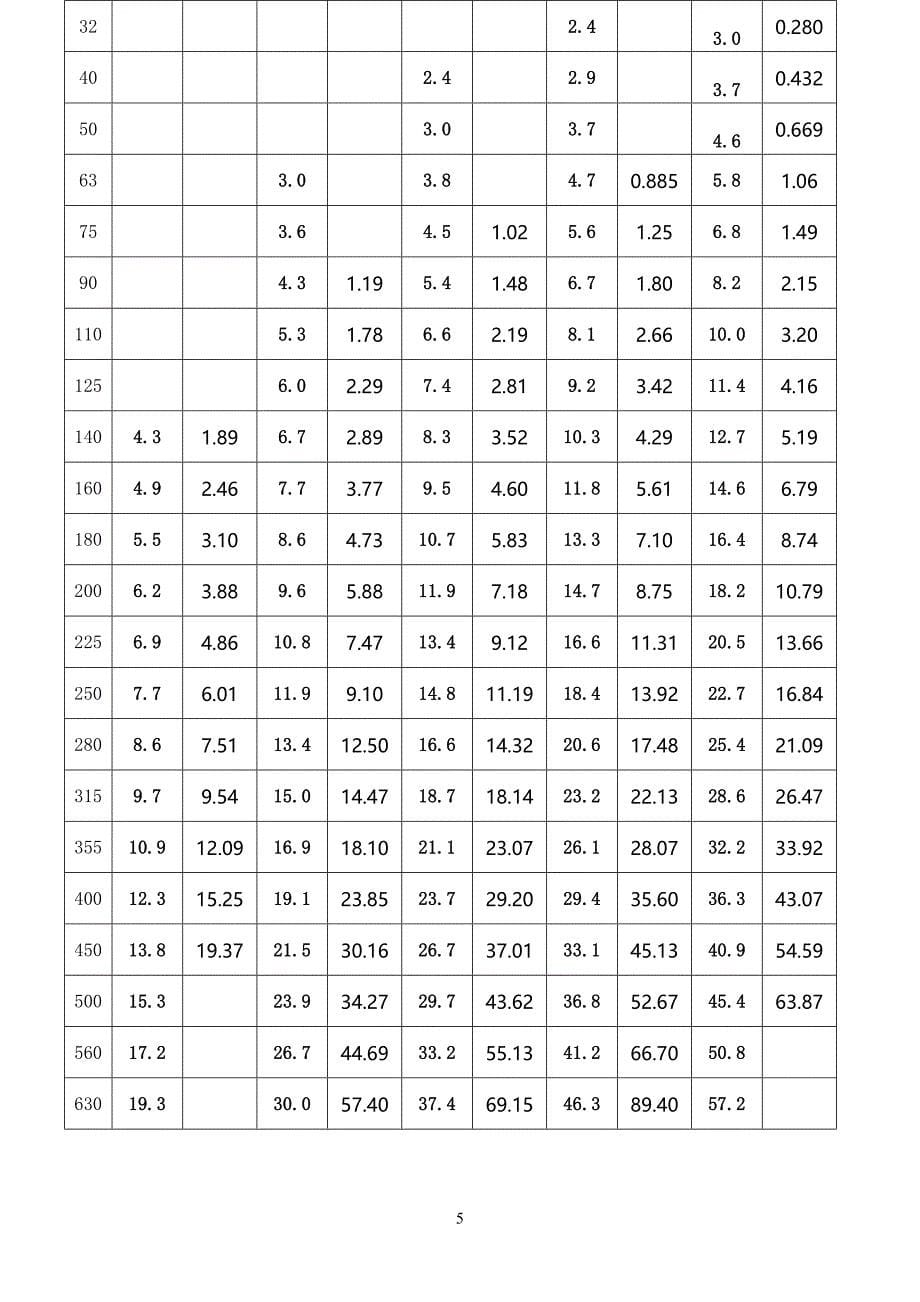 燃气中压常用规范_第5页