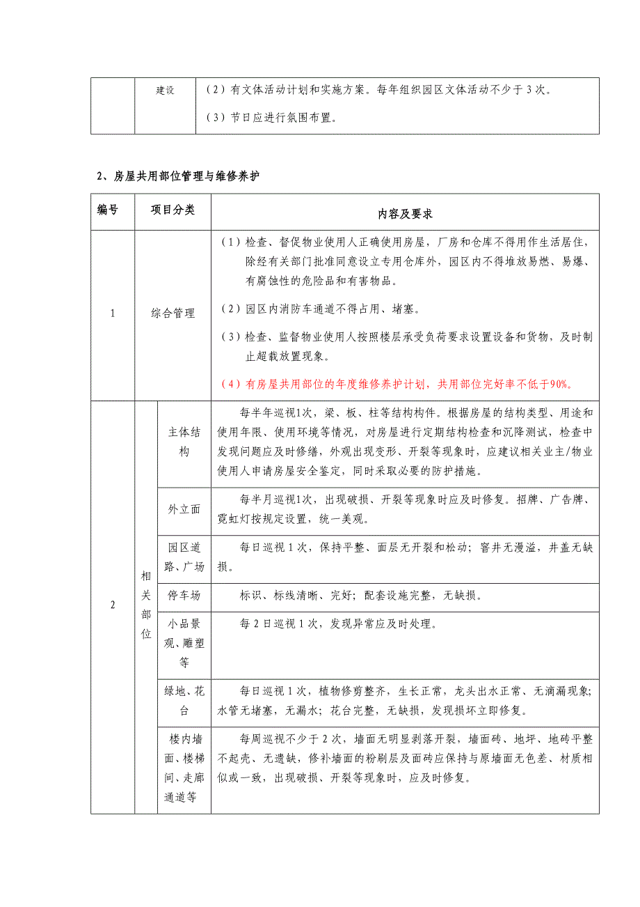 成都市产业园区物业服务等级划分二级标准_第4页