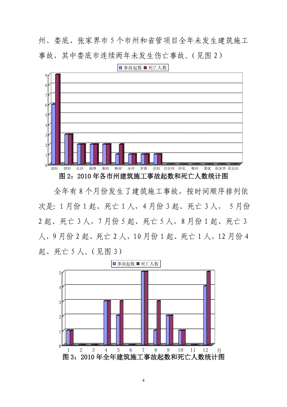 2010年度全省建筑施工安全生产形势分析报告- 2009年度全省建筑施工安全_第2页