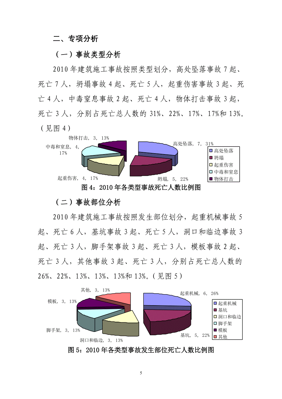 2010年度全省建筑施工安全生产形势分析报告- 2009年度全省建筑施工安全_第3页