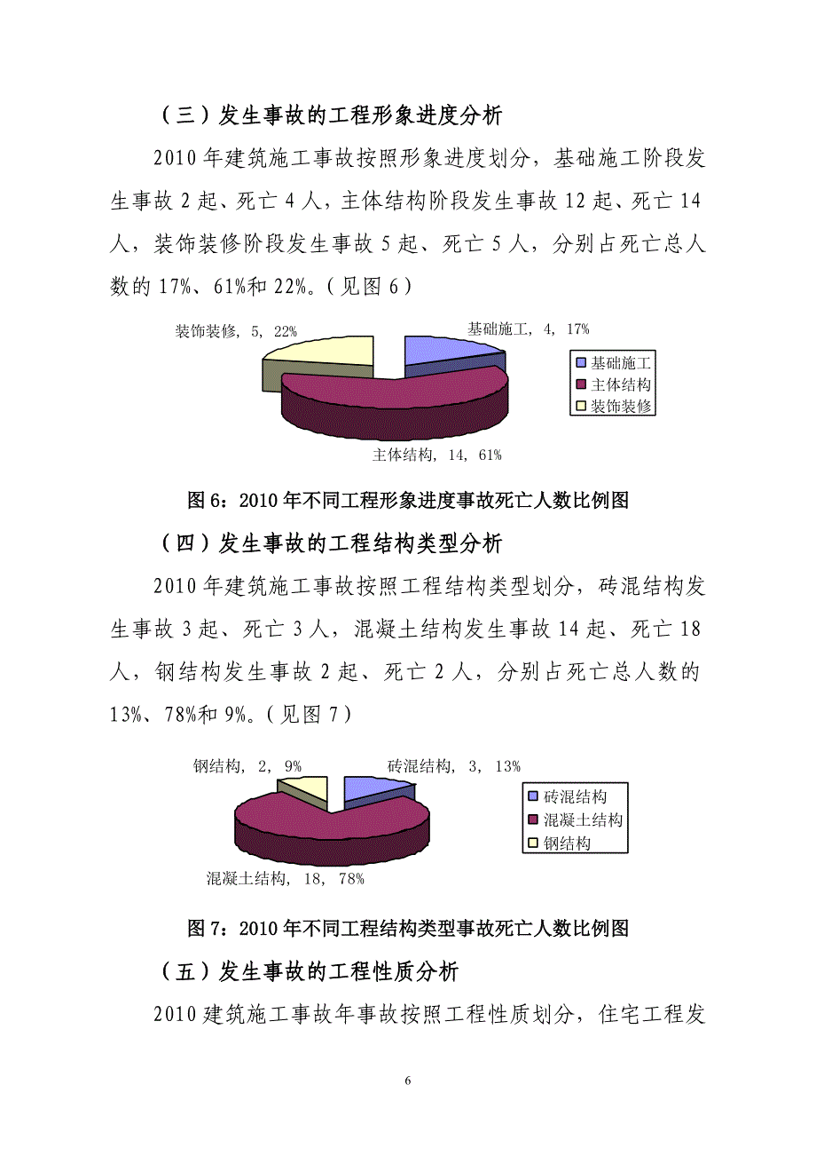 2010年度全省建筑施工安全生产形势分析报告- 2009年度全省建筑施工安全_第4页