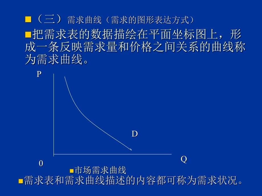 西方经济学课件 第二章 供求理论_第5页