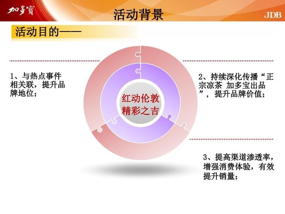 《红动伦敦,精彩之吉》奥运线下促销方案1_第5页