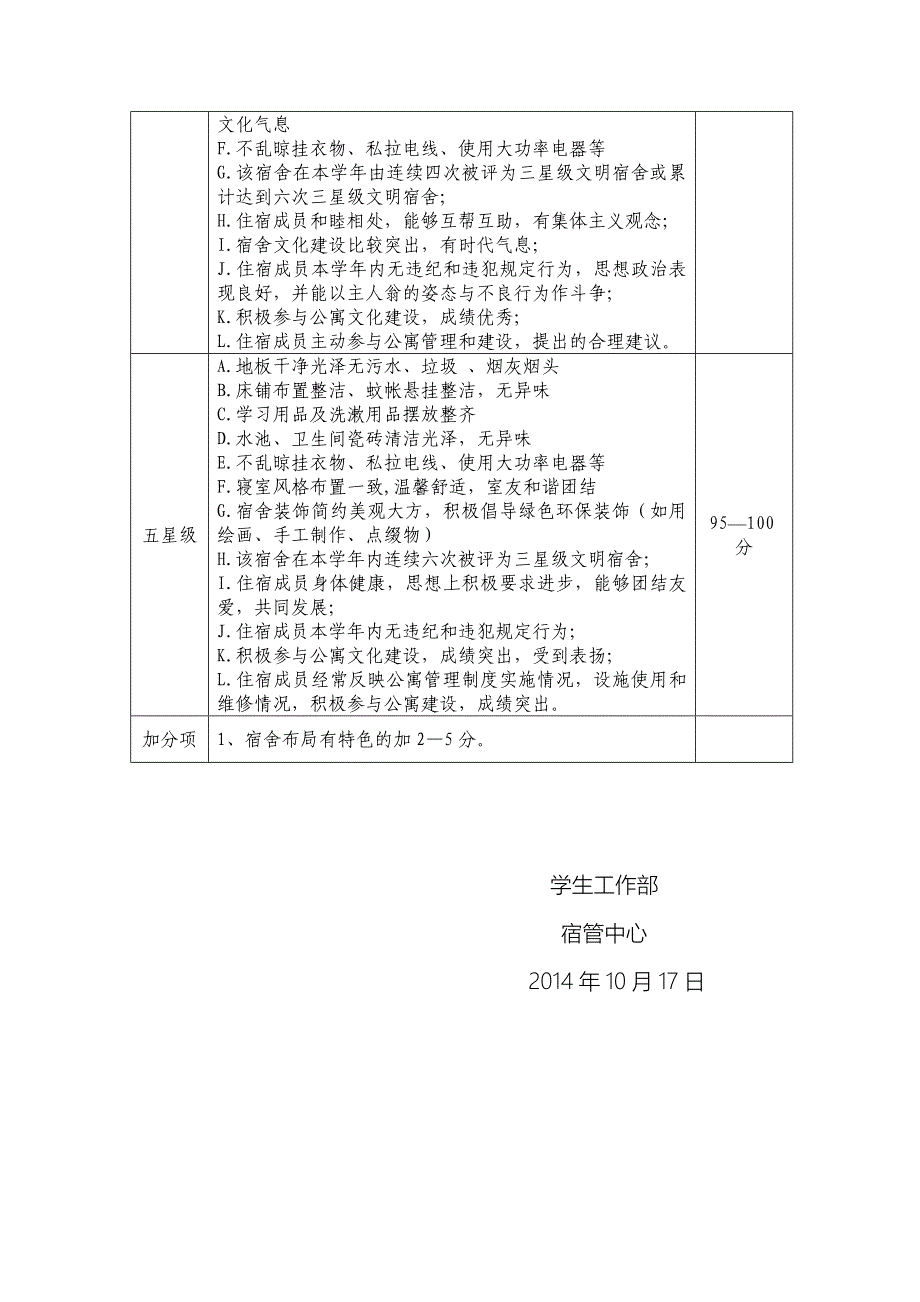 四川信息职业技术学院星级文明宿舍方案_第4页