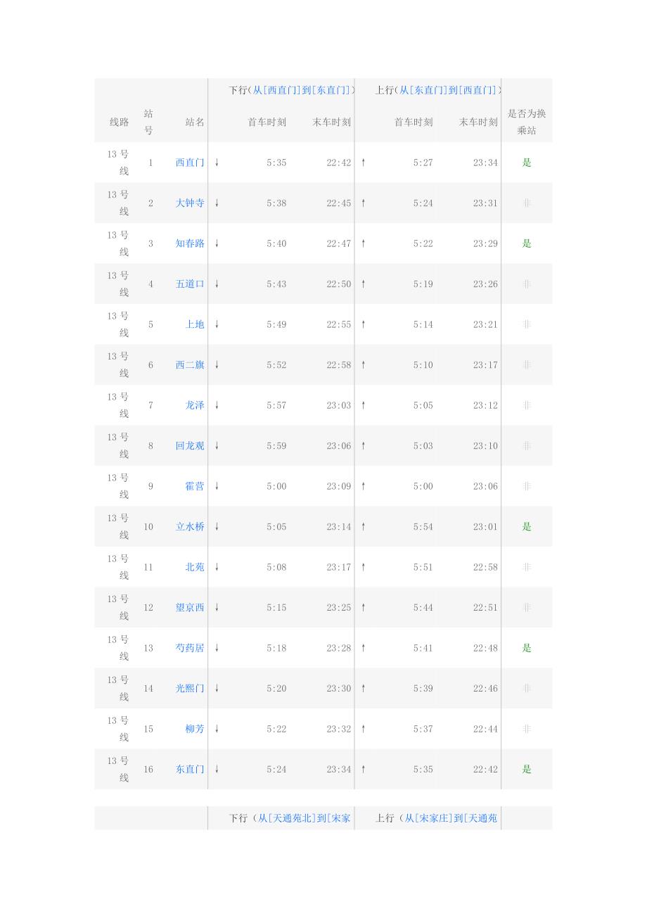 北京地铁13号线及5号线时间表_第1页