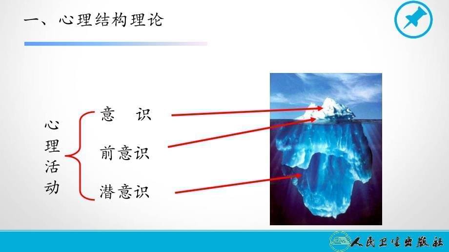 医学心理学主要理论流派_第5页