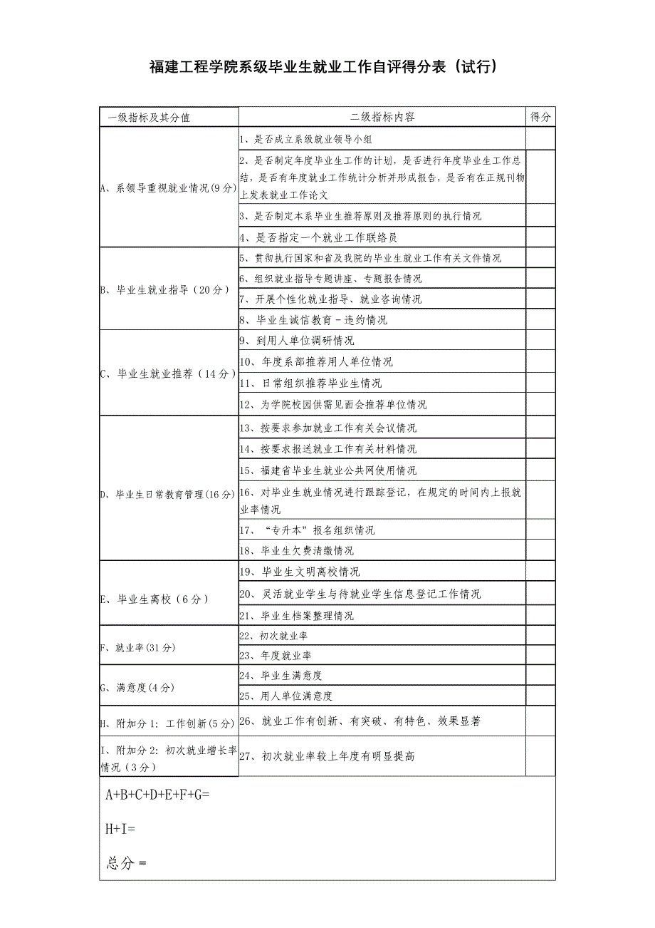 一级指标及其分值_第1页