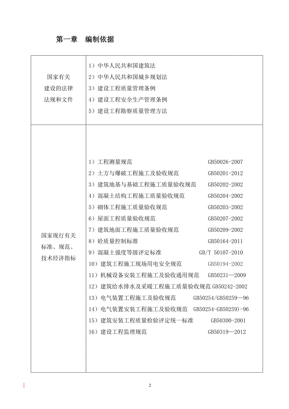 工程总承包施工组织设计_第2页