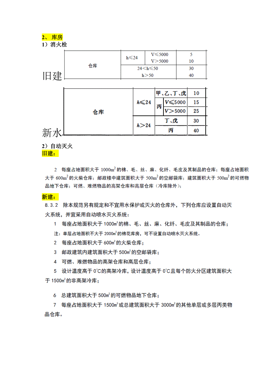 新旧消防设计规范比较_第4页