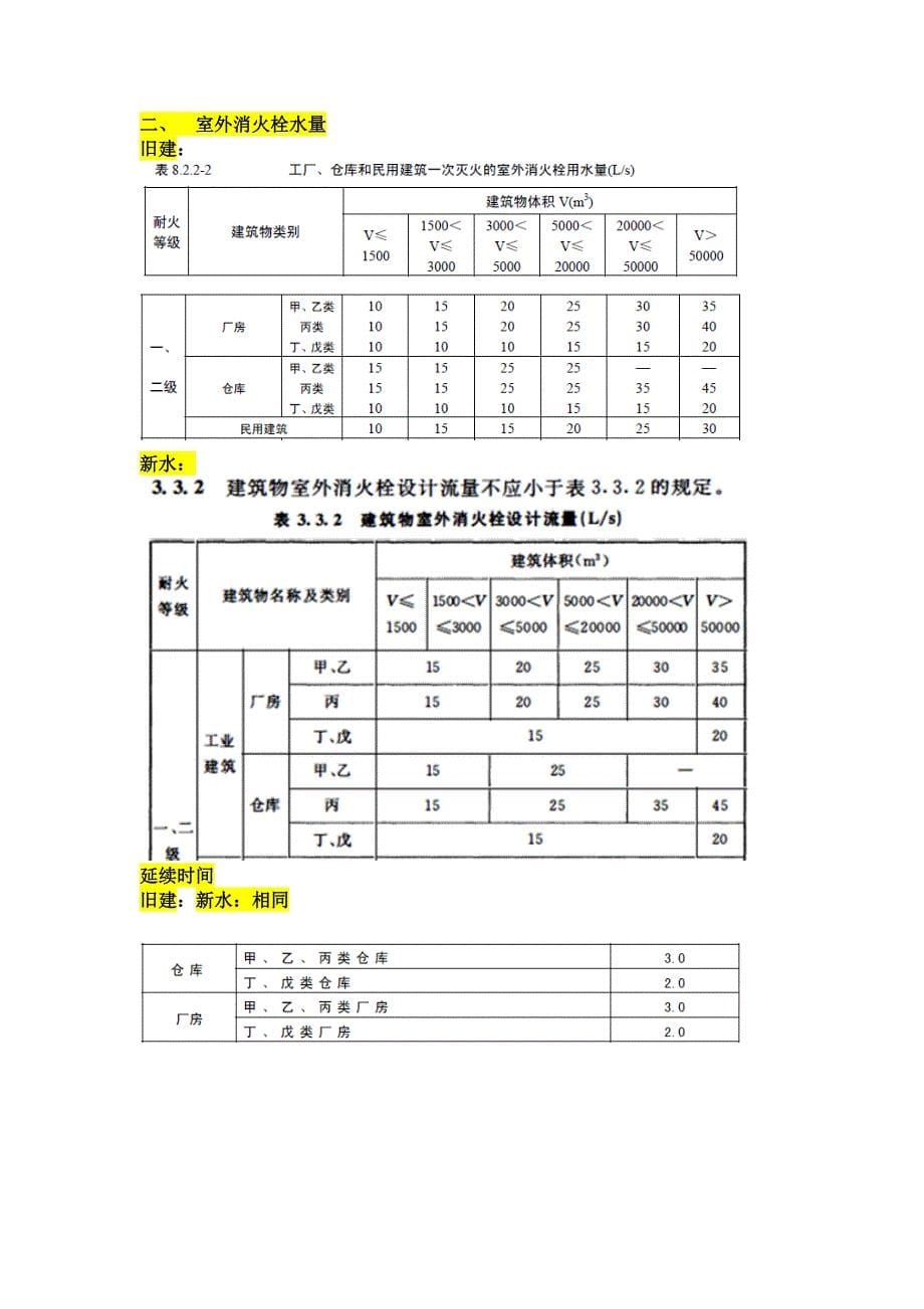 新旧消防设计规范比较_第5页