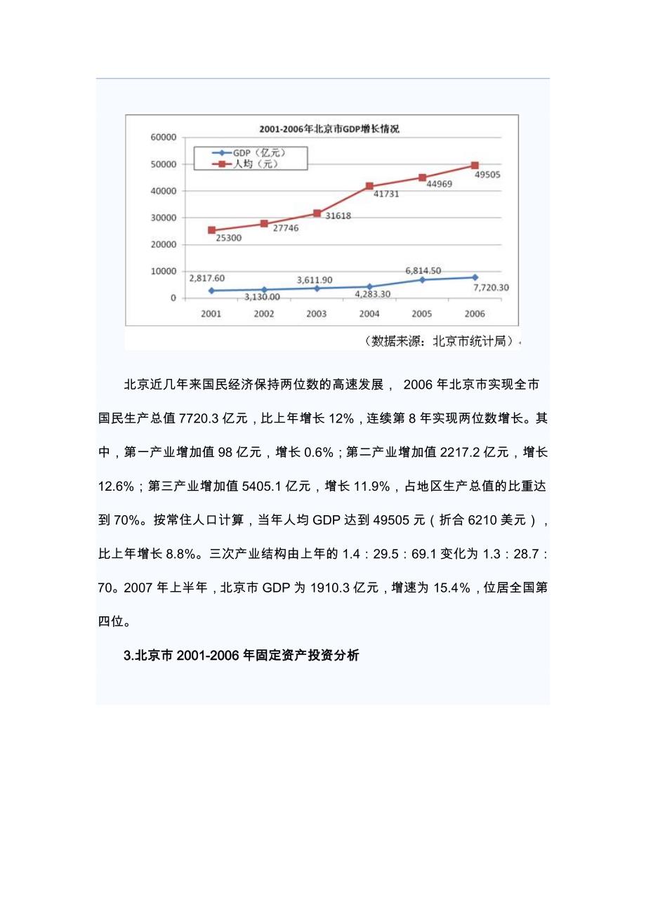 亦庄房地产市场调研报告（好）_第3页