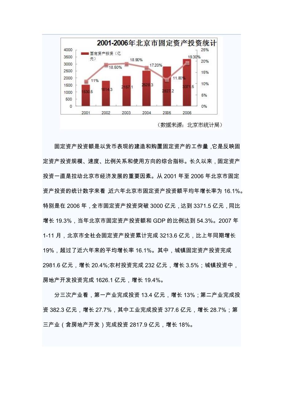 亦庄房地产市场调研报告（好）_第4页