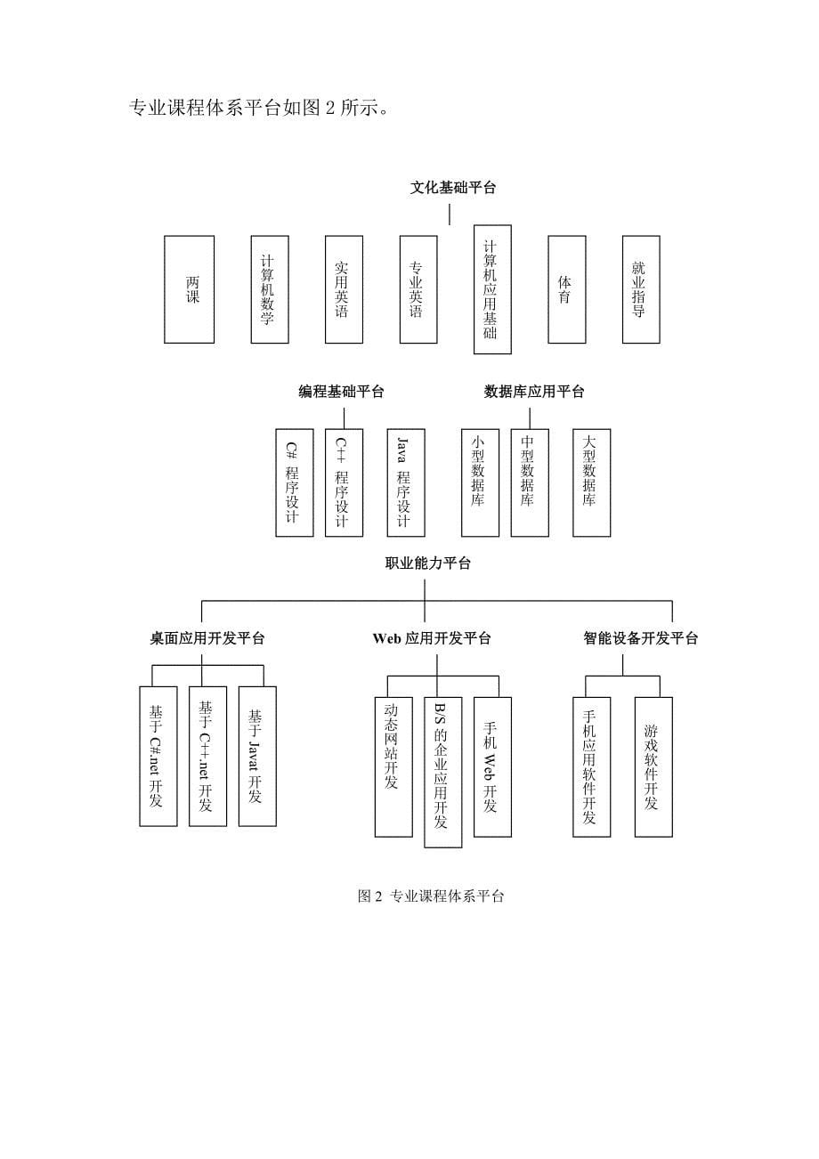 论文：软件技术专业课程改革与建设计划_第5页