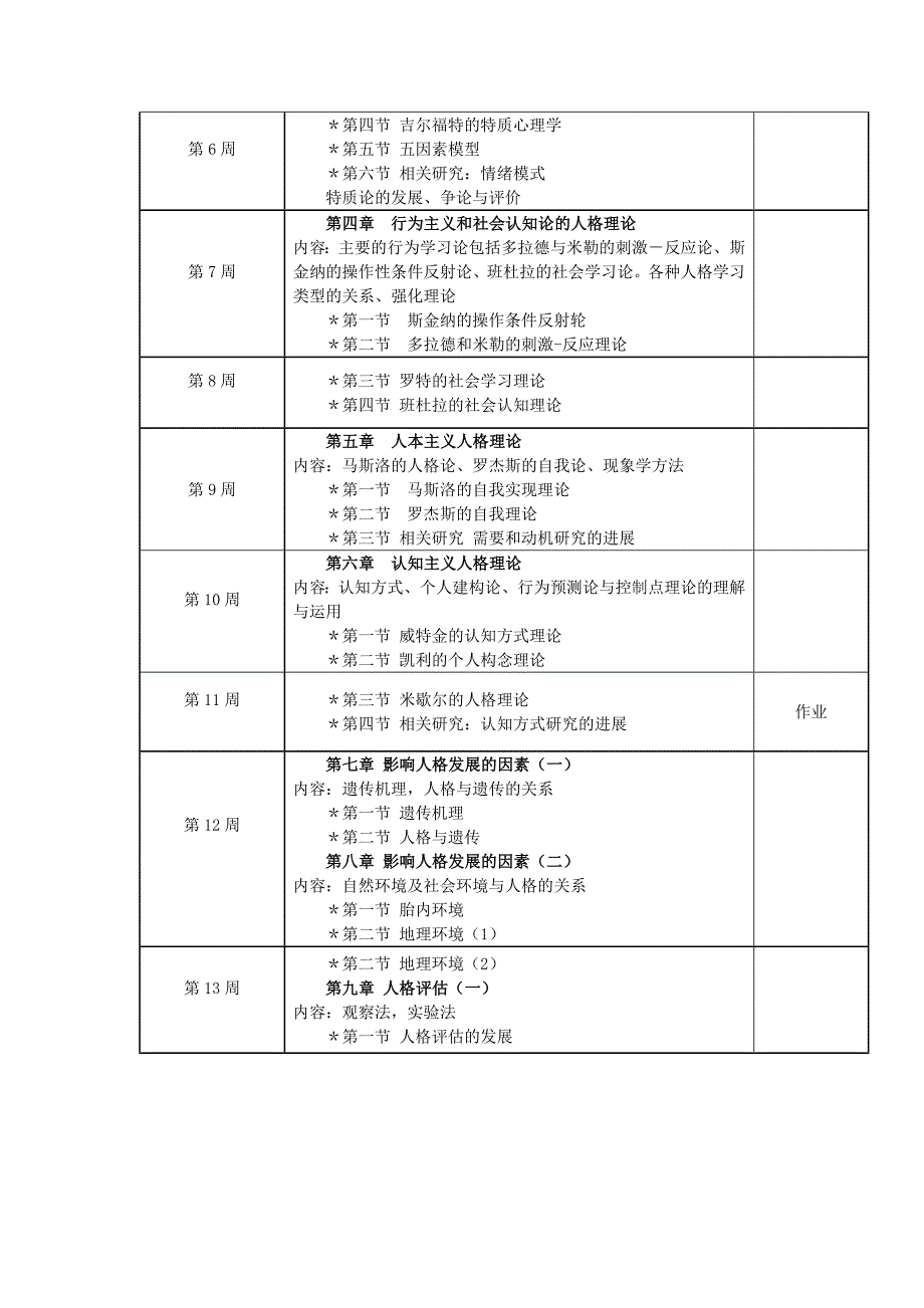 人格心理学课程说明书_第3页