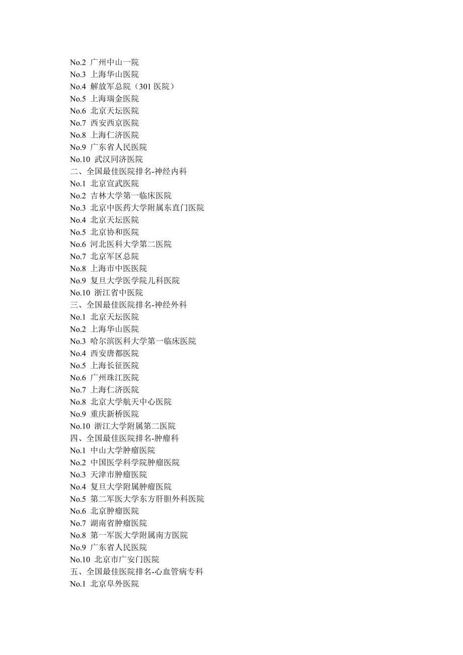 2010年全国医科大学排名、北京的医院排名、全国最佳医院排名(详细版)_第5页