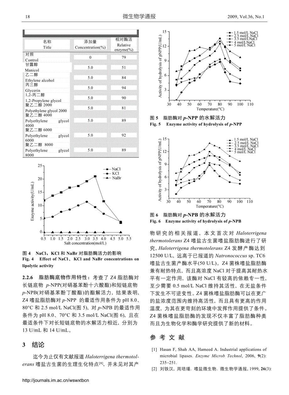 论文：嗜盐脂肪酶产生菌的筛选及其粗酶性质_第5页