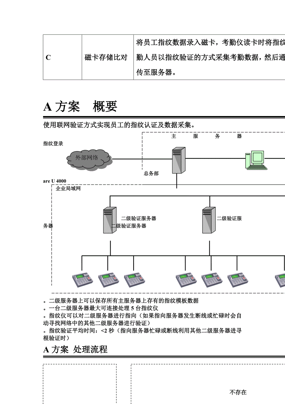 生产型企业考勤方案_第3页