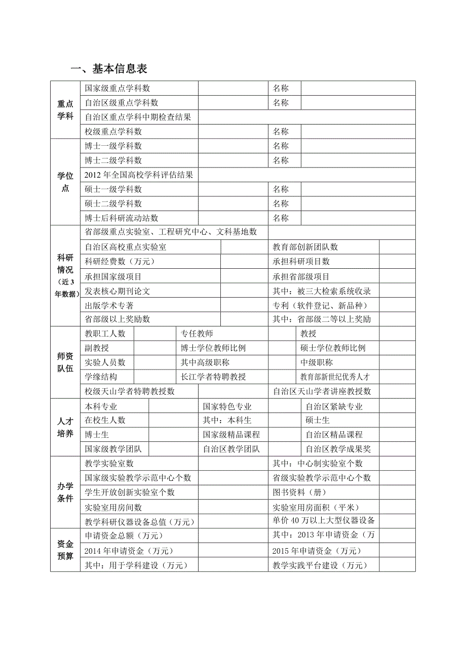 xx单位(学科)提升综合实力建设项目申请书_第2页