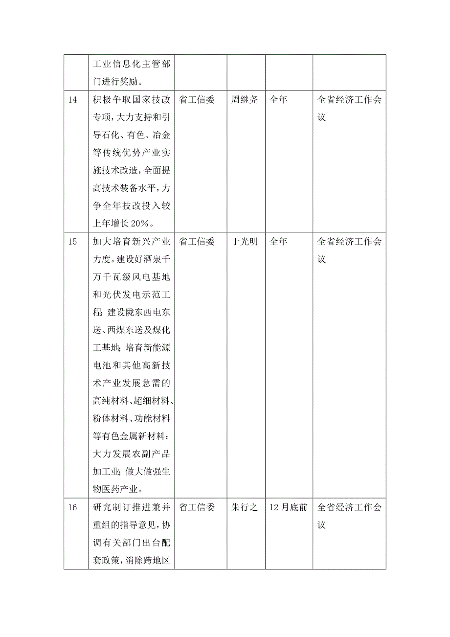 2010年工业发展目标任务及重点工作分解表_第4页