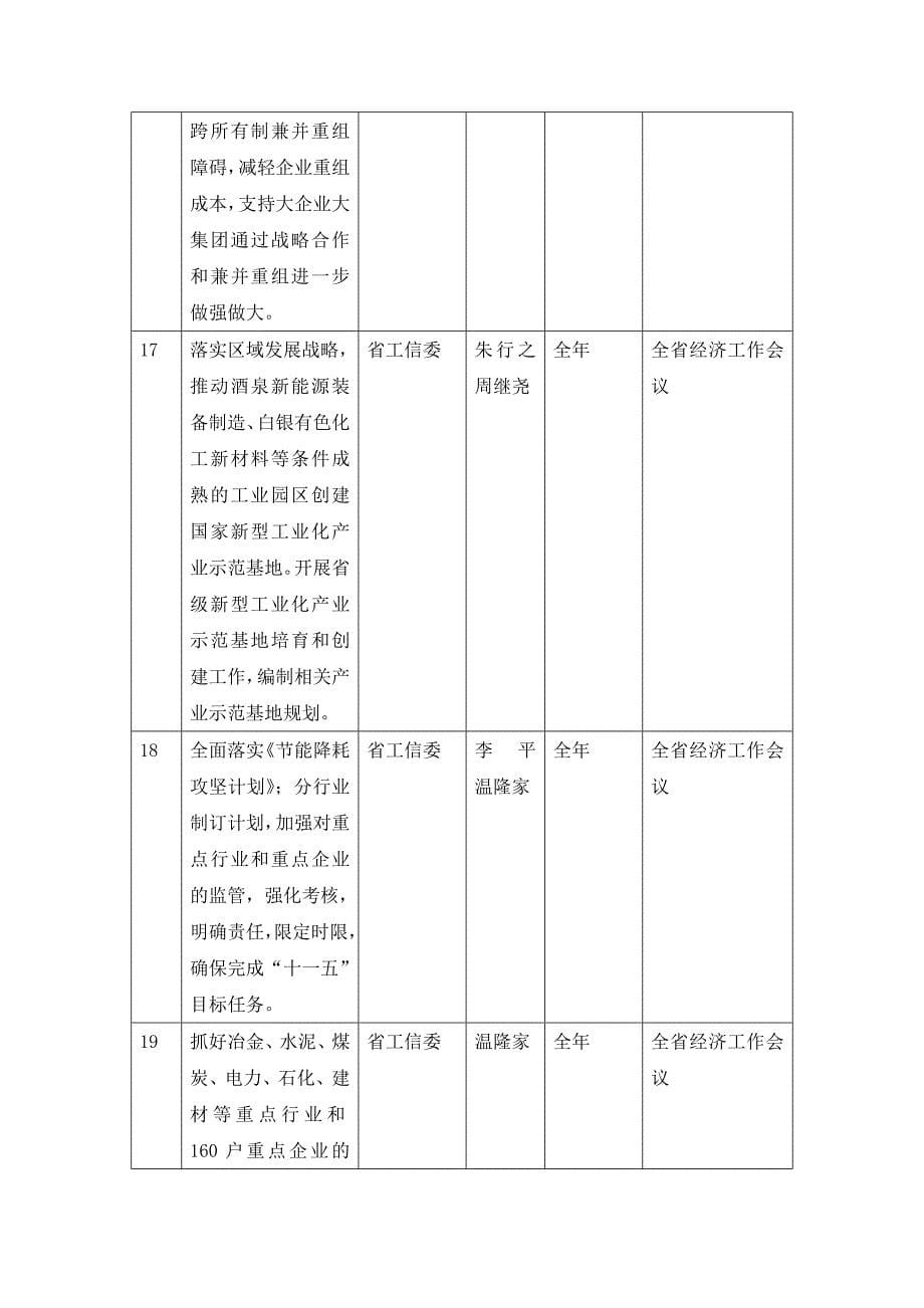 2010年工业发展目标任务及重点工作分解表_第5页