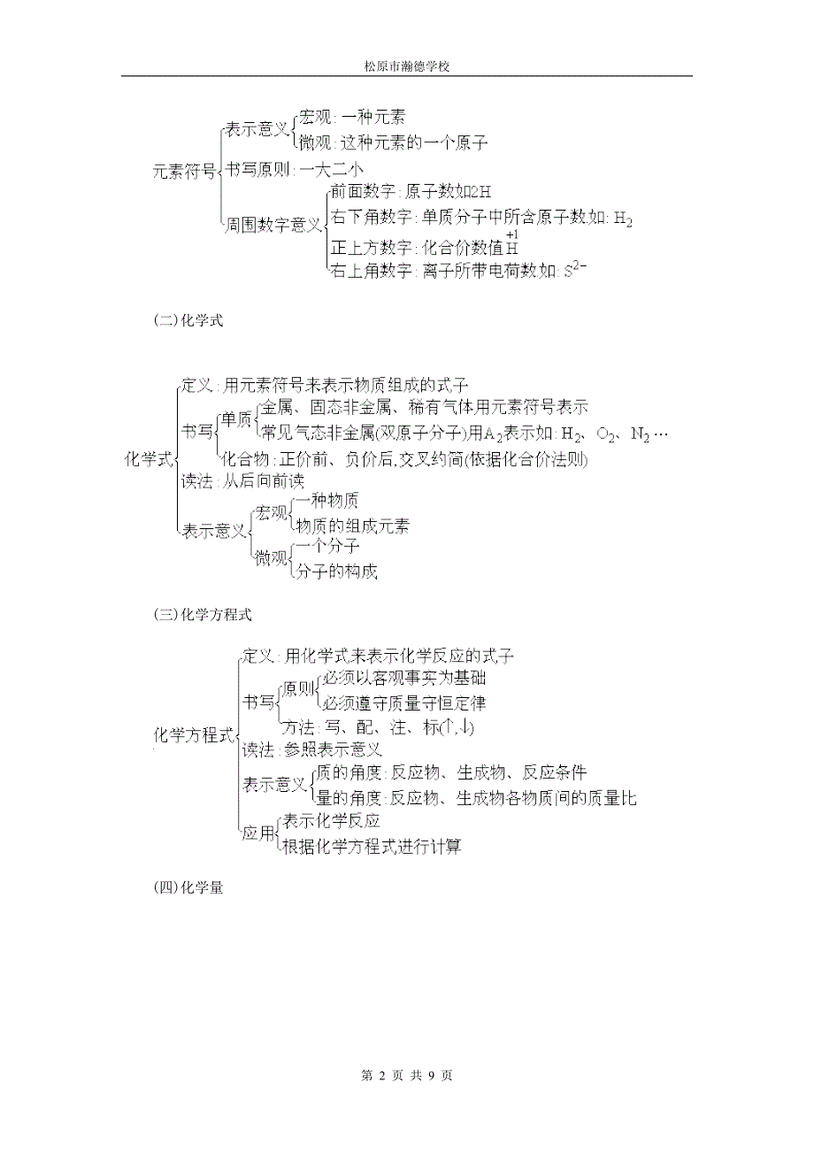 基本概念和原理(四)化学用语和化学量_第2页