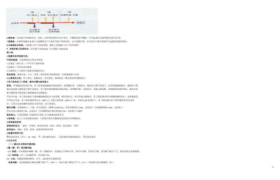临床微生物检验考试重点精华版_第2页