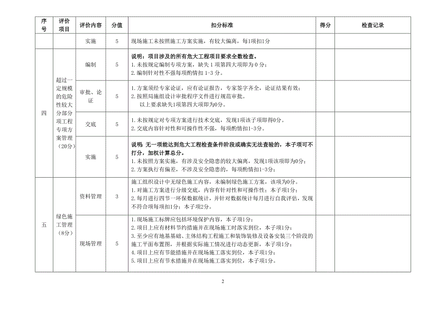 《工程项目技术检查表(表3)》_第2页