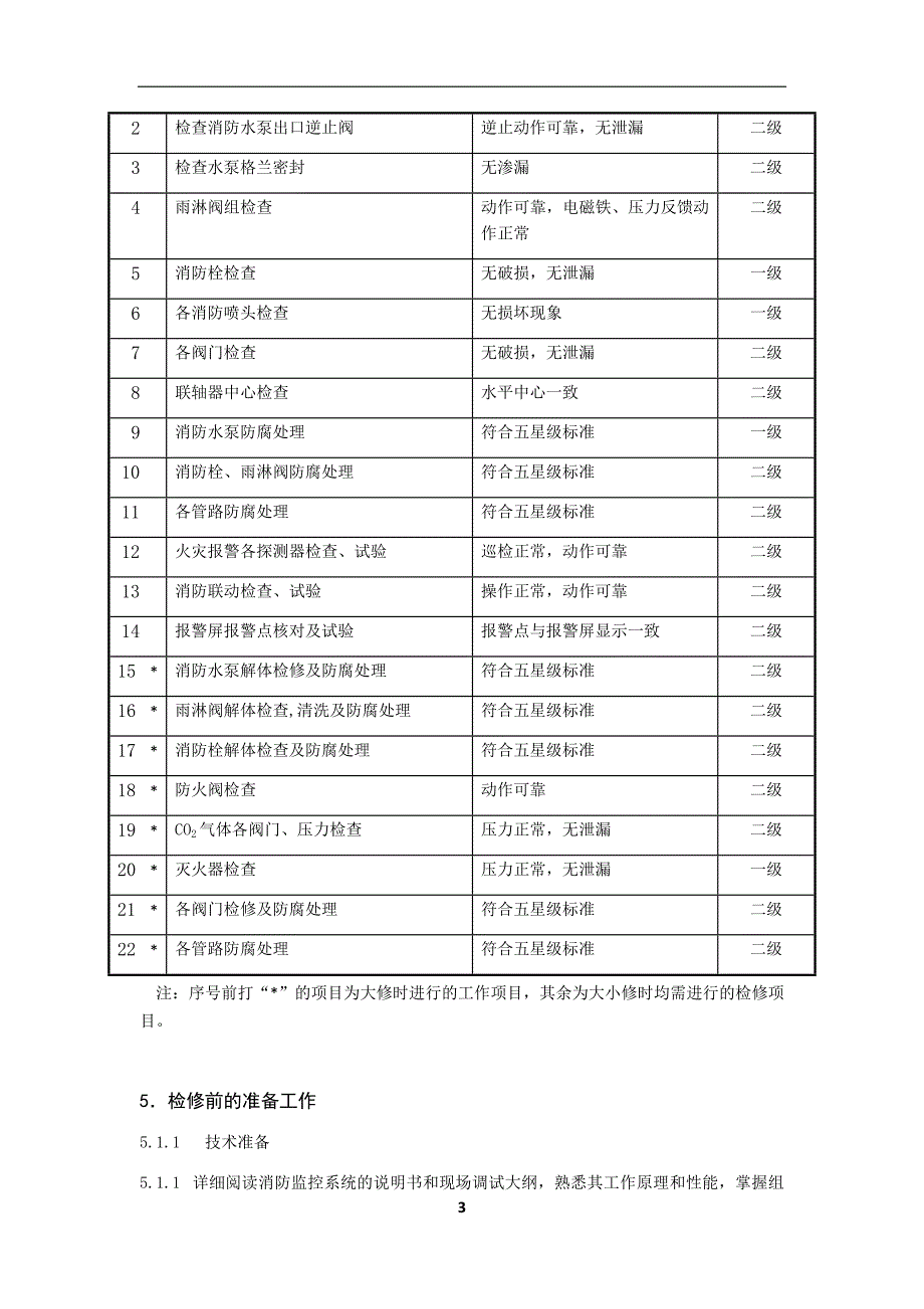 消防系统检修工艺规程_第3页