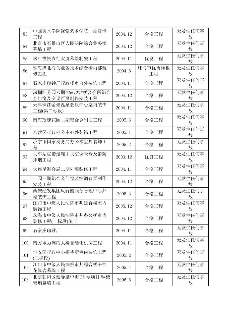 科源集团工程清单_第5页