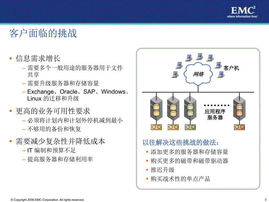 存储整合及直通解决方案_第3页