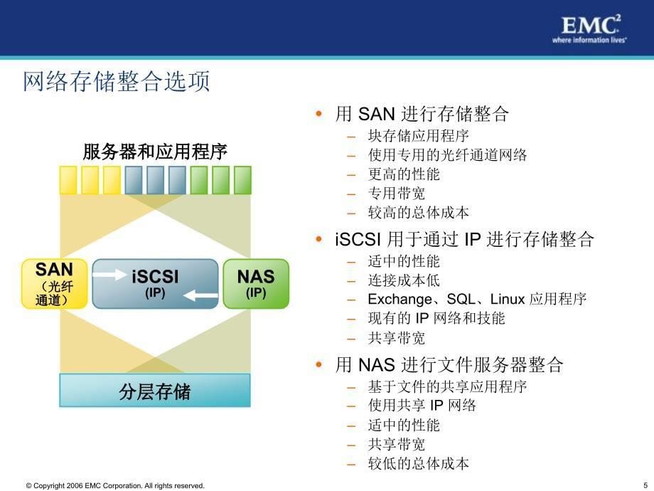 存储整合及直通解决方案_第5页