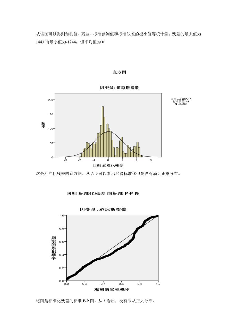 运用spss软件分析利率与道琼斯指数之间的关系毕业论文_第3页