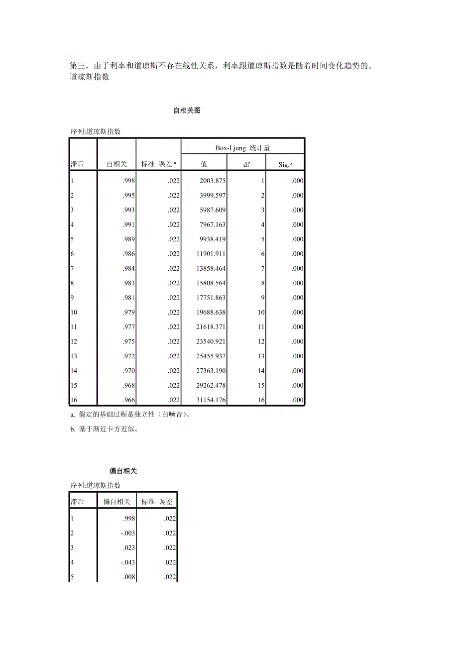 运用spss软件分析利率与道琼斯指数之间的关系毕业论文_第4页