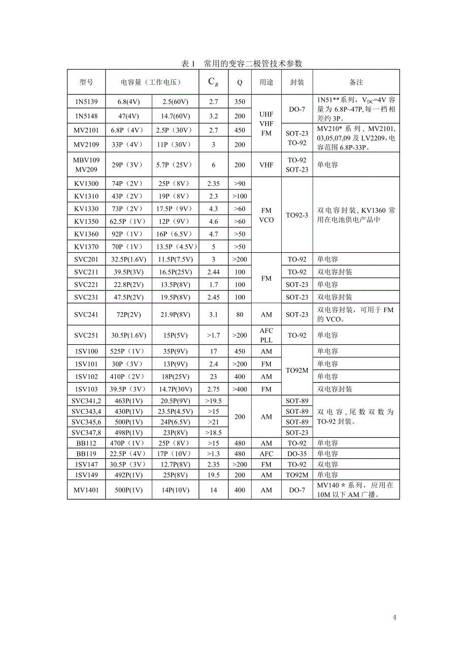 《常用变容二极管》doc版_第4页