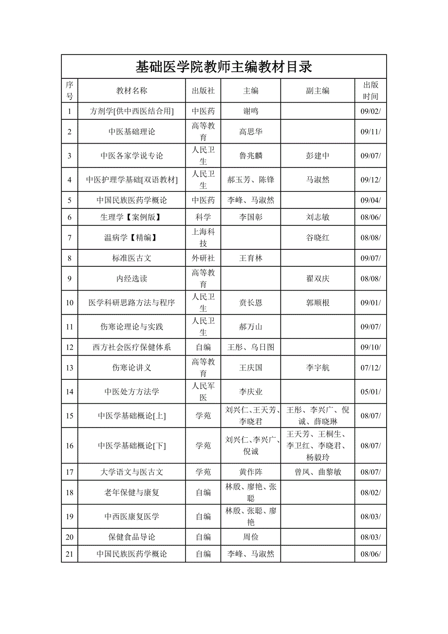 北京中医药教材书目_第1页