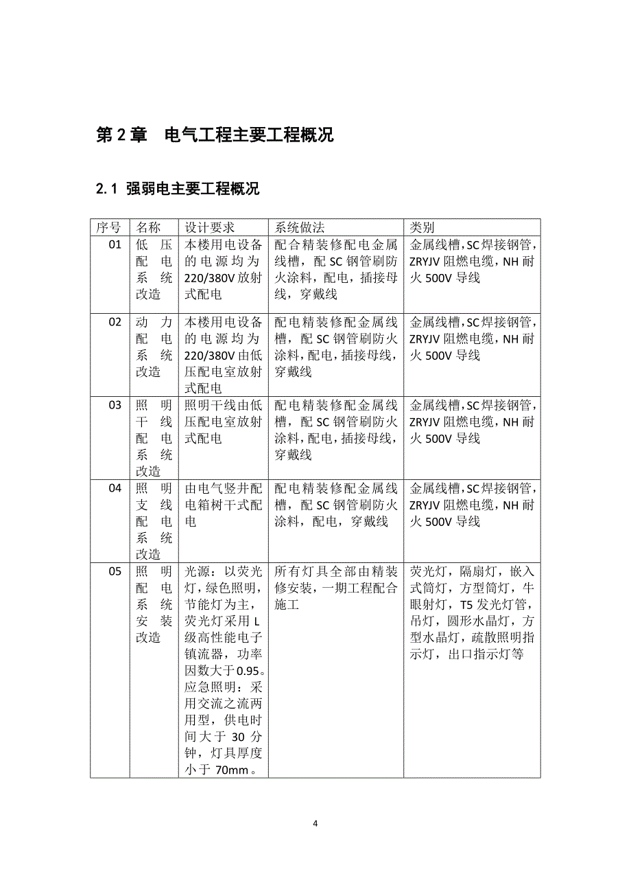 电气工程施工方案装修_第4页