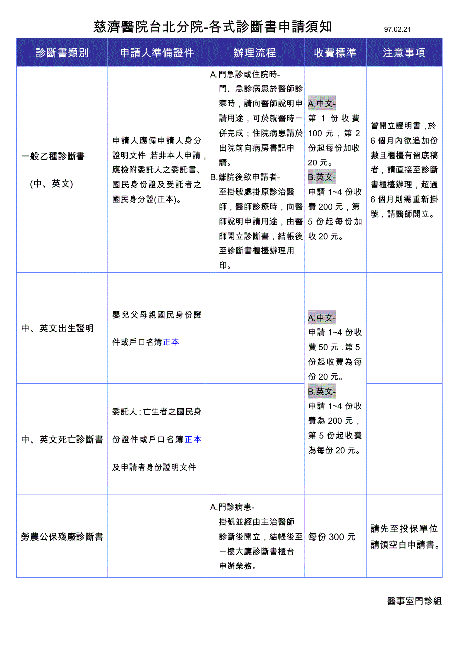 《诊断书类别》word版_第1页