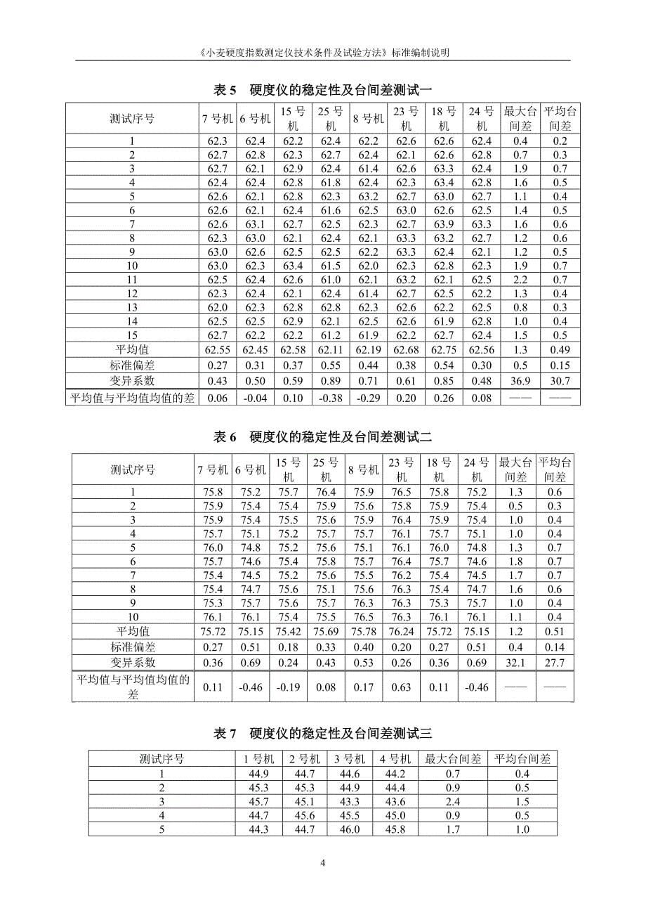 论文：小麦硬度指数测定仪技术条件与试验方法_第5页