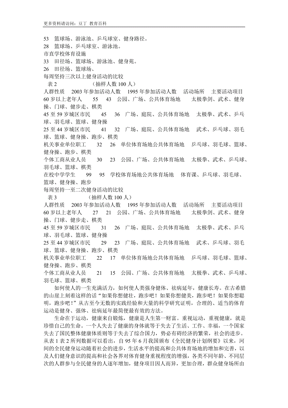 浅谈体育场馆建设是全民健身运动再发展——河北省河间市体育局史欢驹崔保明_第2页