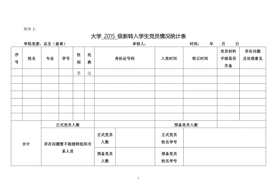 大学2015级新转入学生党员情况统计表_第1页