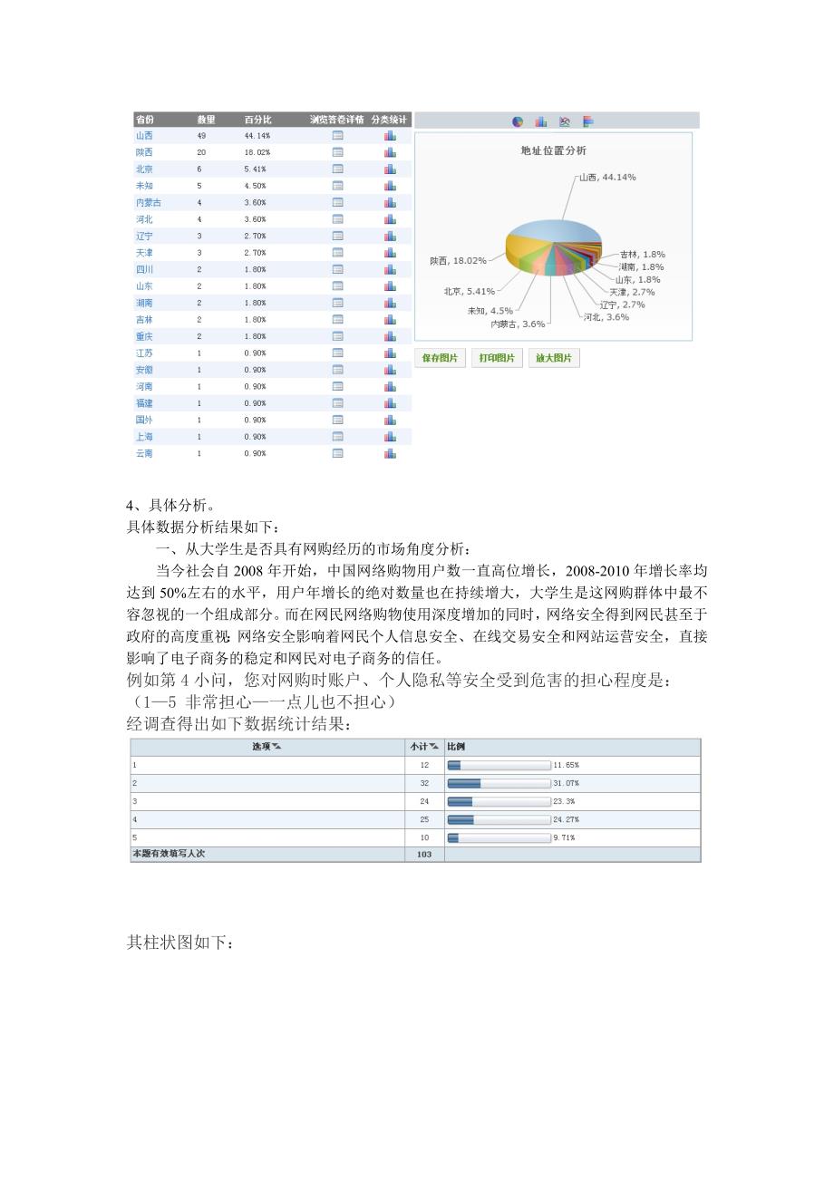 大学生网购风险调查问卷分析报告_第2页