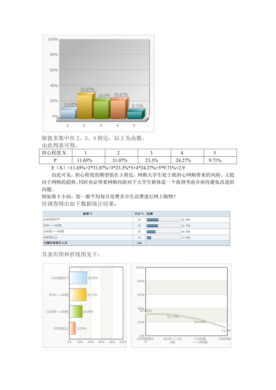 大学生网购风险调查问卷分析报告_第3页