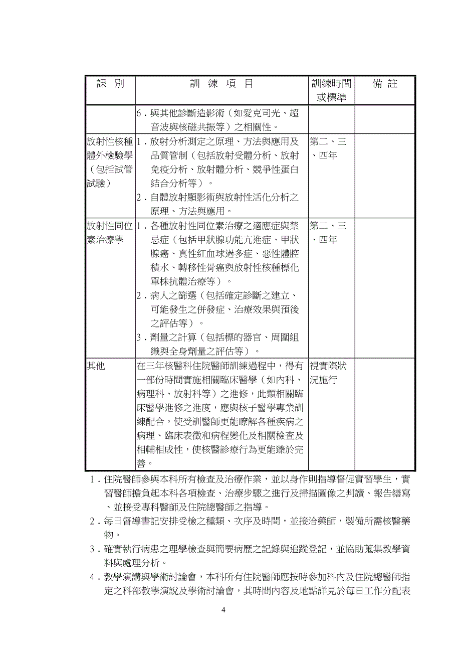 核子医学科住院医师教学训练计划_第4页