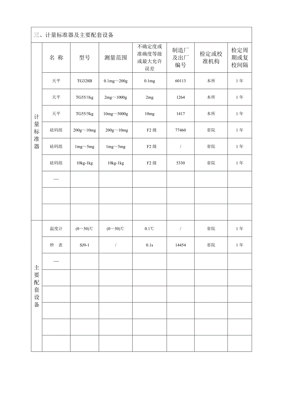 [常用玻璃量器]计量标准技术报告_第4页