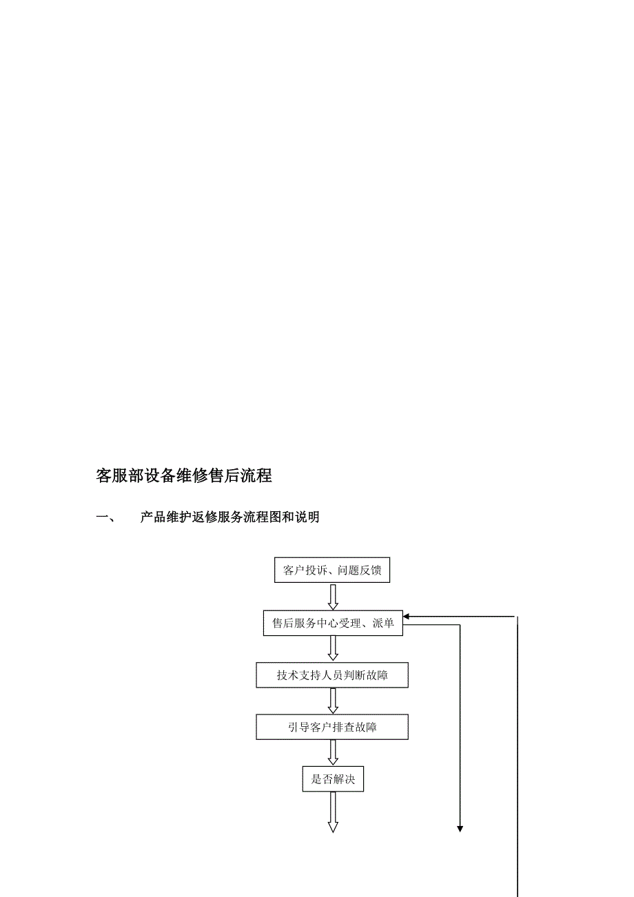 产品返修流程[精品]_第1页