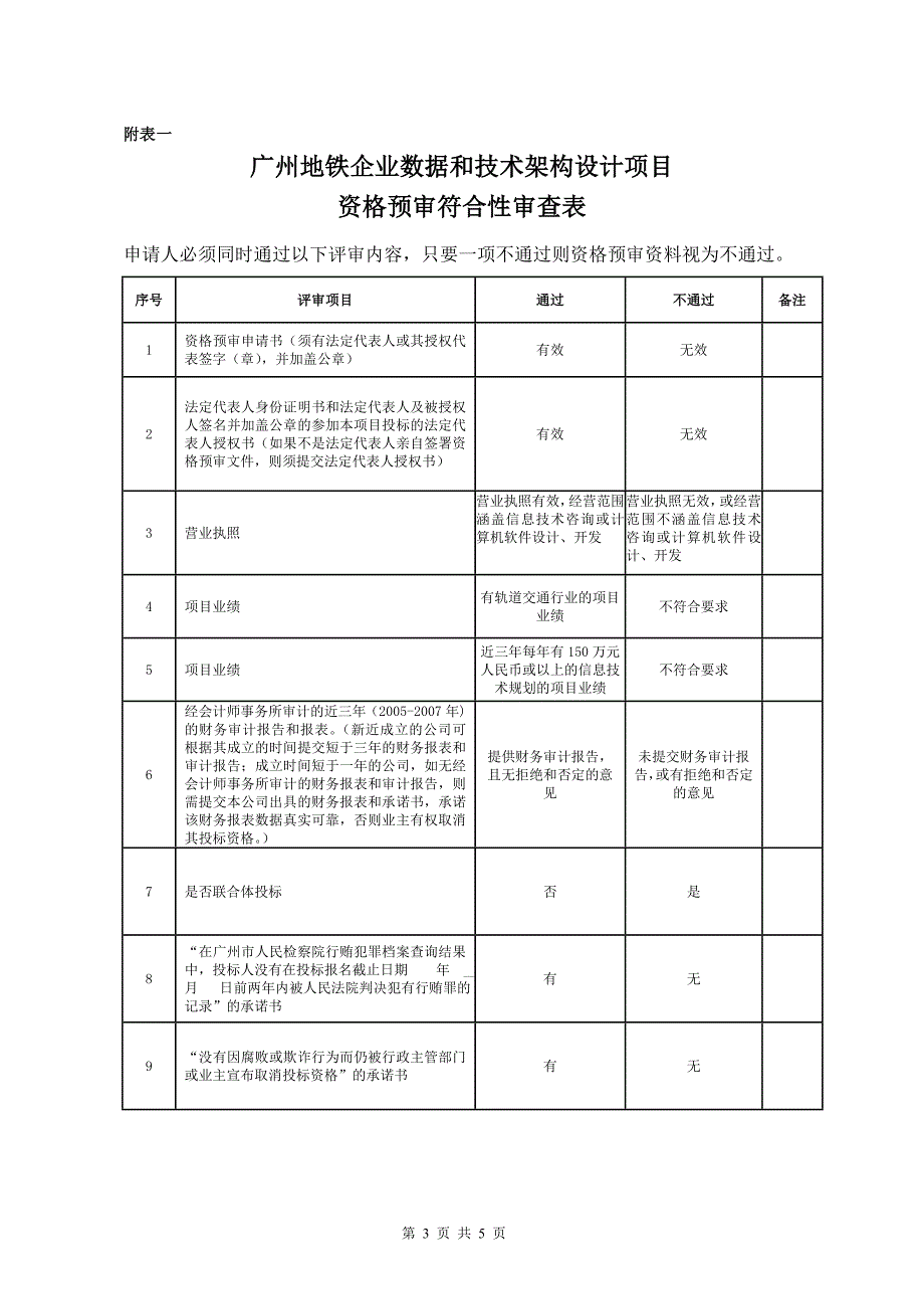 广州地铁企业数据和技术架构设计_第4页