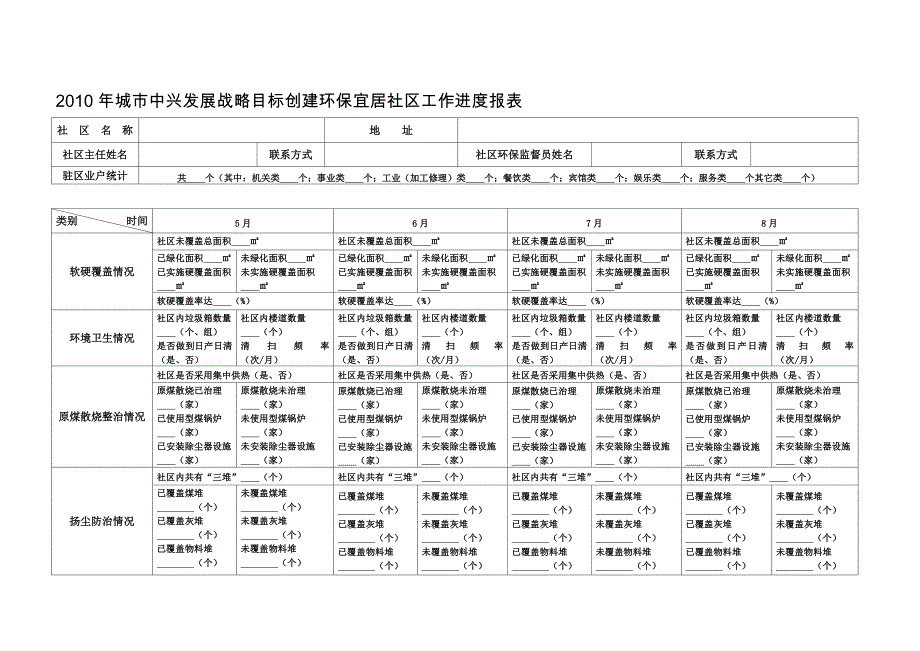 2010年城市中兴发展战略目标创建环保宜居社区工作进度_第1页