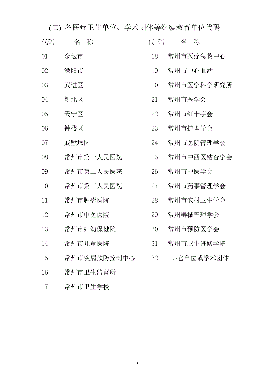 常州市继续医学教育项目申报表_第3页