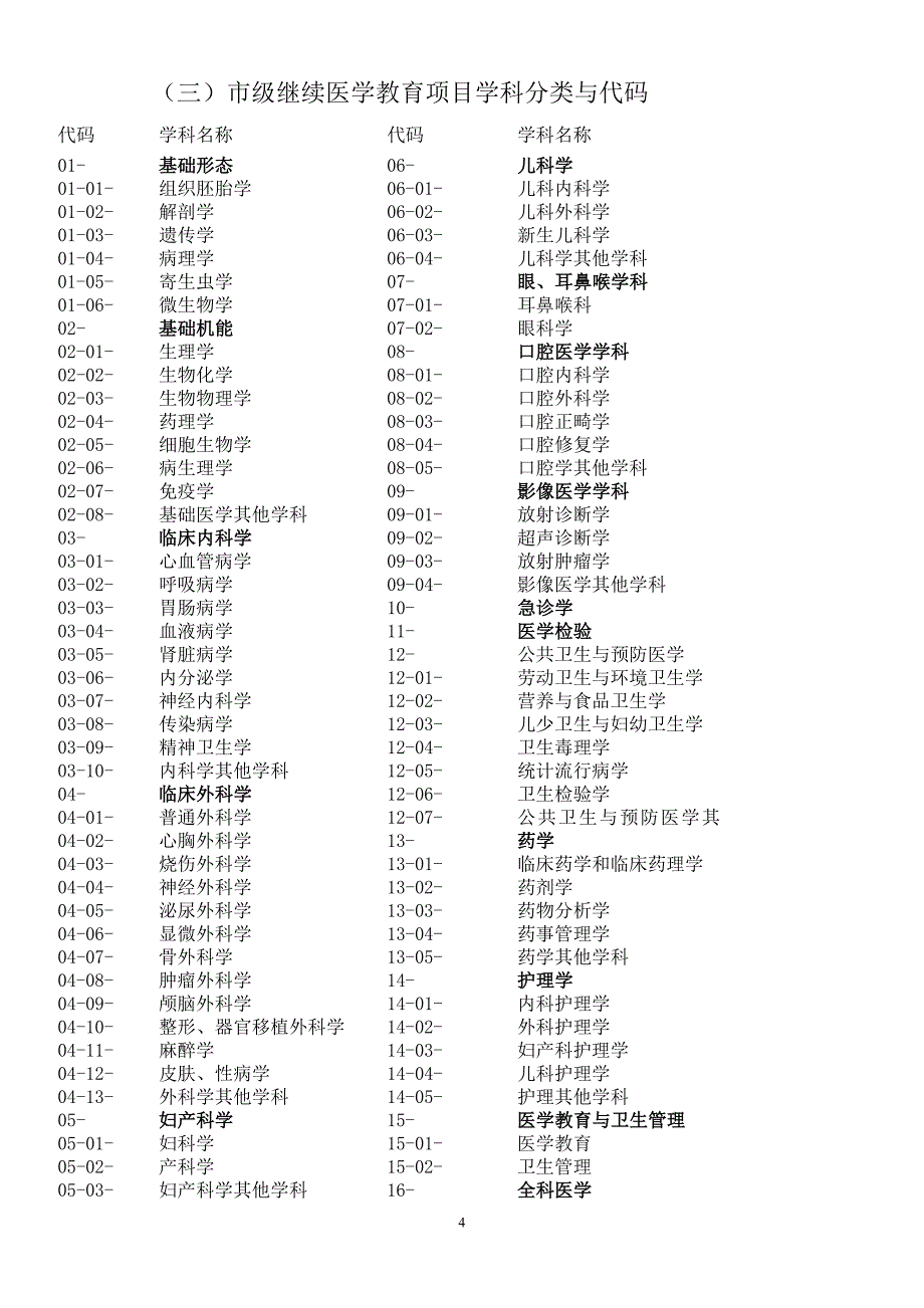 常州市继续医学教育项目申报表_第4页