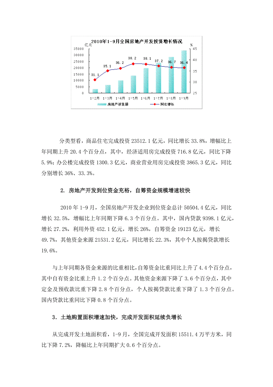 2010年三季度全国房地产市场运行分析与发展预测_第2页